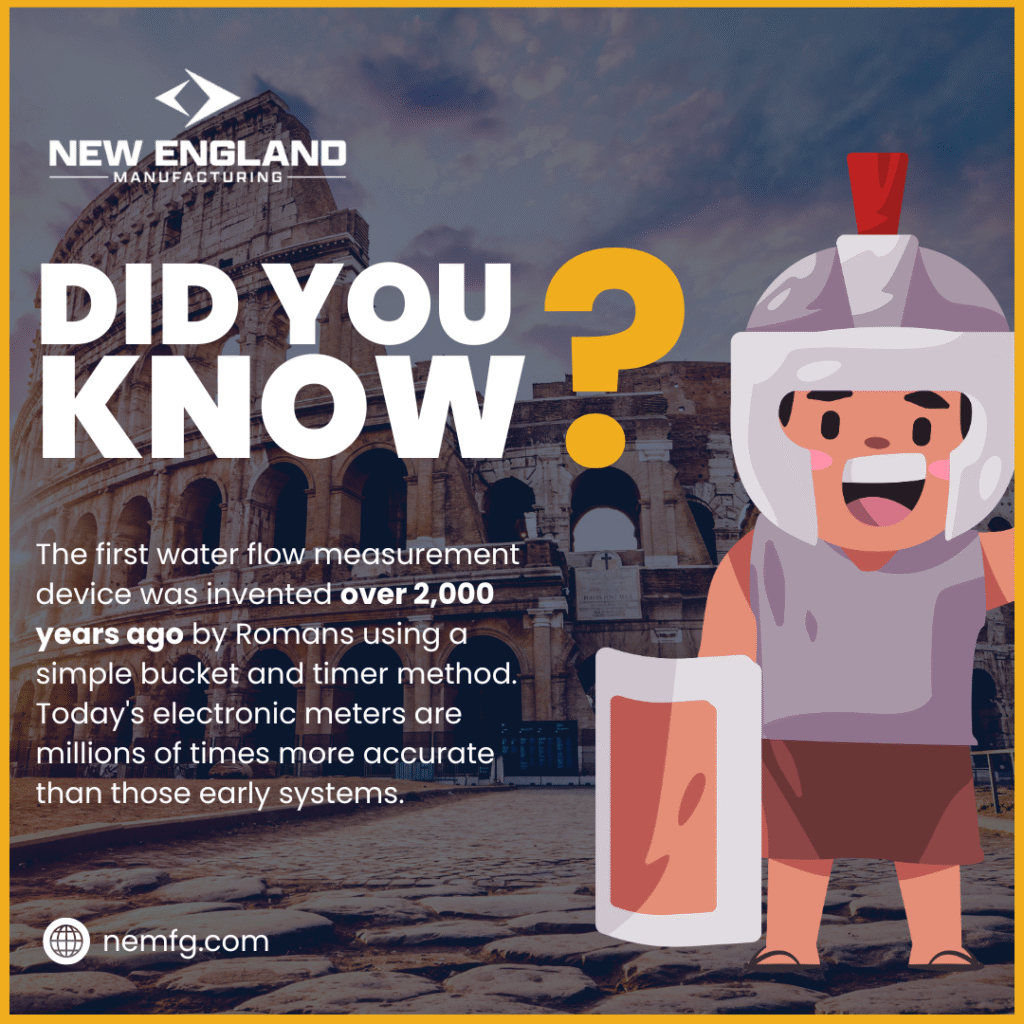 Water flow meter types history showing Roman origins of flow measurement over 2,000 years ago