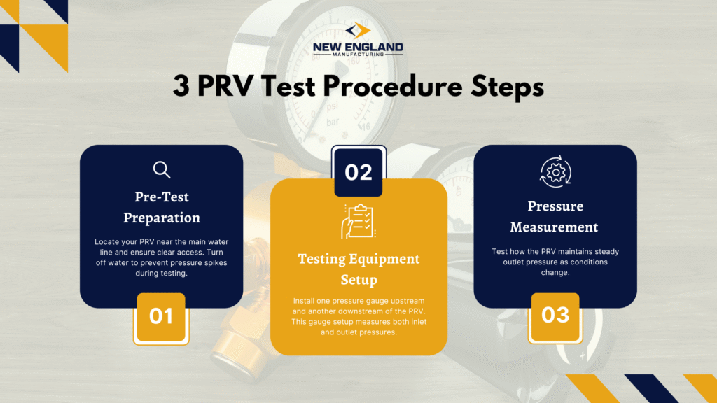 PRV testing procedure showing three steps: 
preparation, equipment setup, and pressure measurement