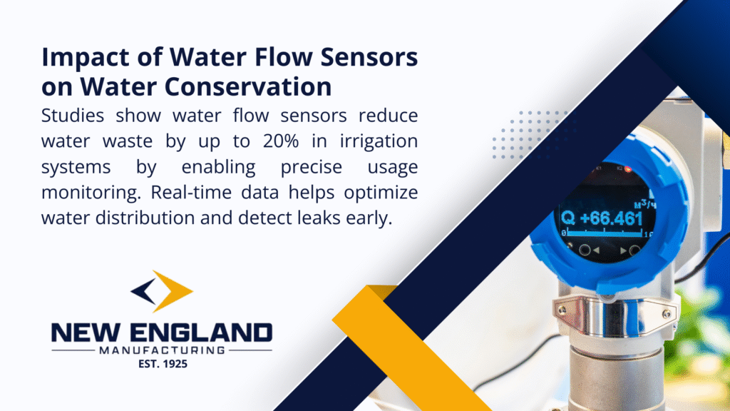 Image of a water flow sensor with a digital display, highlighting its role in reducing water waste by up to 20% in irrigation and optimizing distribution.